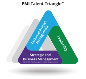 PMI Talent Triangle